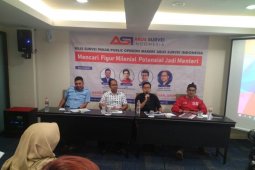 Survei ASI: Figur milenial dinilai pantas jadi menteri