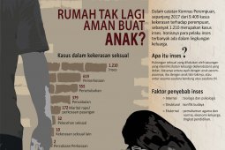 Rumah tak lagi aman untuk anak