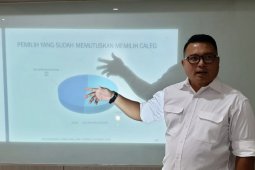 Survei SCG: elektabilitas Jokowi-Ma'ruf Amin unggul di dapil Jatim
