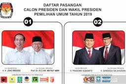 Analis:  Tim kampanye kedua capres-cawapres saling klaim