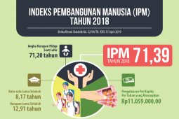 Inklusivitas sosial penting untuk pertumbuhan ekonomi berkualitas