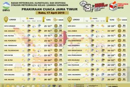 Sejumlah daerah di Jatim berpotensi hujan saat pemungutan suara