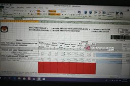 Suara Jokowi-Ma'ruf di Muara Batangtoru dibawah Prabowo - Sandi