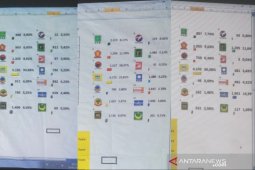 Partai Golkar unggul sementara di Tanjungbalai