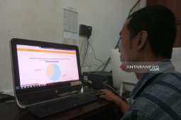 Situng KPU Tapsel: Jokowi-Ma,ruf 38,14 persen, Prabowo-Sandi 61,86 persen