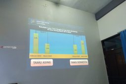 Kota Sorong alami inflasi 0,13 persen