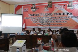 Ini perolehan kursi parpol di DPRD Madina