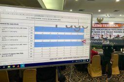 Di Jatim, Jokowi-Ma'ruf berjaya di 21 daerah usai hitung 23 kabupaten/kota