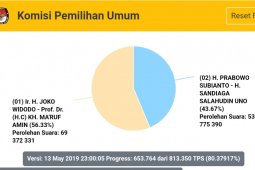 Situng KPU capai lebih dari 80 persen TPS