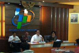 Neraca perdagangan April 2019 defisit 2,5  miliar dolar