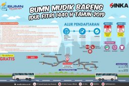 PT INKA sediakan 300 kursi mudik gratis Lebaran 2019