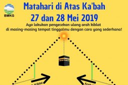 Matahari tepat di atas Ka'bah 27-28 Mei saatnya perbaiki arah  kiblat