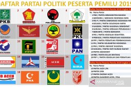 Jelang Pilkada serentak 2020 parpol di Sleman belum terbuka