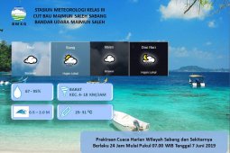 BMKG imbau waspadai potensi cuaca buruk di  Sabang