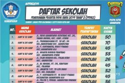 Kuota penerimaan sistem zonasi diusulkan tidak lebih 70 Persen