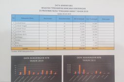 Kemarau dan kekeringan di NTB makin meluas
