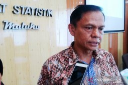 BPS : NTP Maluku Agustus 2019 turun