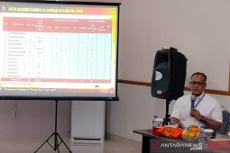 20 orang pembakar lahan ditetapkan tersangka