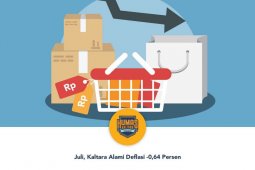 Harga Komoditas Kaltim Turun