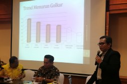 Survei IndexPolitica: Gerindra raih  elektabilitas tertingi