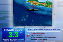 Gempa 3,3 SR di Sukabumi belum ada laporan kerusakan