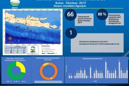 BMKG: 66 kali gempa dangkal terjadi di Jatim selama Oktober 2019