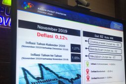 BPS: Aceh alami deflasi 0,12 persen pada November