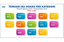 Riset: kerugian ekonomi akibat hoaks bisa ratusan juta