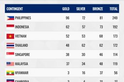 SEA Games 2019, perolehan emas Indonesia di SEA Games 2019 lebihi target