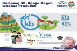 Nihayatul Wafiroh: Program KB di Kota Bogor berjalan baik