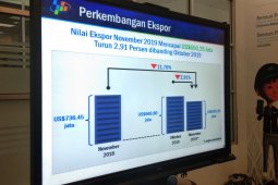 Ekspor Kalsel November turun 2,19 persen