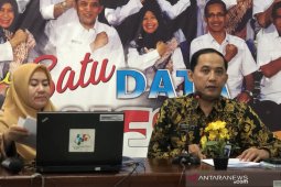 Inflasi Kota Malang 1,93 persen sepanjang 2019