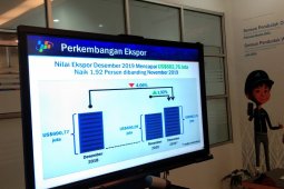 Ekspor impor Kalsel Desember 2019 naik