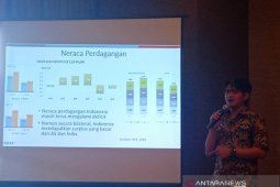 US unilateral decision may affect Indonesia's current account