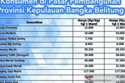 Dinas Pangan Babel komitmen kontrol harga bahan pokok
