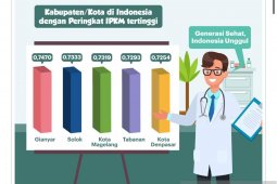 Pemkab Gianyar raih IPKM tertinggi tingkat kabupaten se-Indonesia