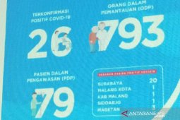 TNI-Polri  di Pamekasan gerakkan anggota siaran keliling cegah corona
