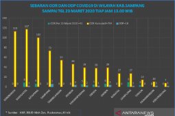 652 orang di Sampang masuk kategori ODR