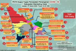 ODP di Madina 538 orang, berikut rincian daerahnya