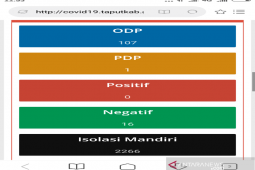Warga Taput PDP COVID-19 di RSU Tarutung, 2.266 warga isolasi mandiri