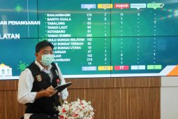 Dua orang pasien positif COVID-19 di Kalsel sembuh