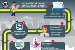 Pendaftaran maba IKIP Budi Utomo Malang bisa daftar dari rumah