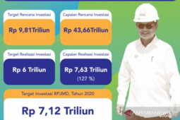 Investasi di Kaltara capai Rp7,637 triliun