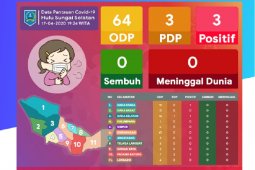 Kasus terkonfirmasi positif bertambah menjadi tiga di HSS