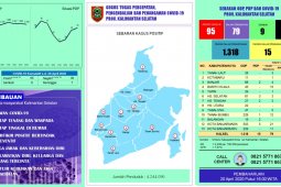 Positif COVID-19 di Kalsel tetap 95 orang