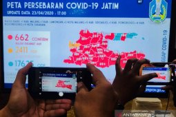 Jumlah pasien positif COVID-19 di Jatim kini 662 orang