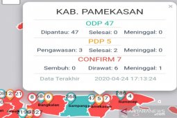 19 warga Madura terkonfirmasi positif COVID-19