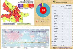 Dua ASN eks-pelatihan haji dikarantina di IAIN Tulungagung