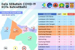 Satu balita di Banjarbaru positif terpapar COVID-19