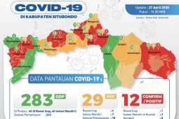 Delapan pasien positif COVID-19 di Situbondo sembuh